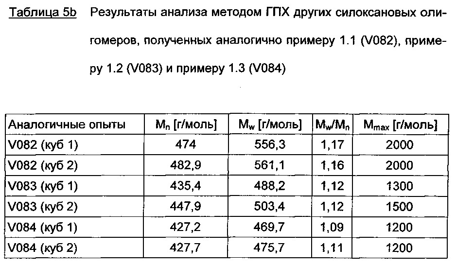 Композиции основанных на алкоксисиланах олефинфункционализованных силоксановых олигомеров с низким содержанием хлоридов (патент 2612909)