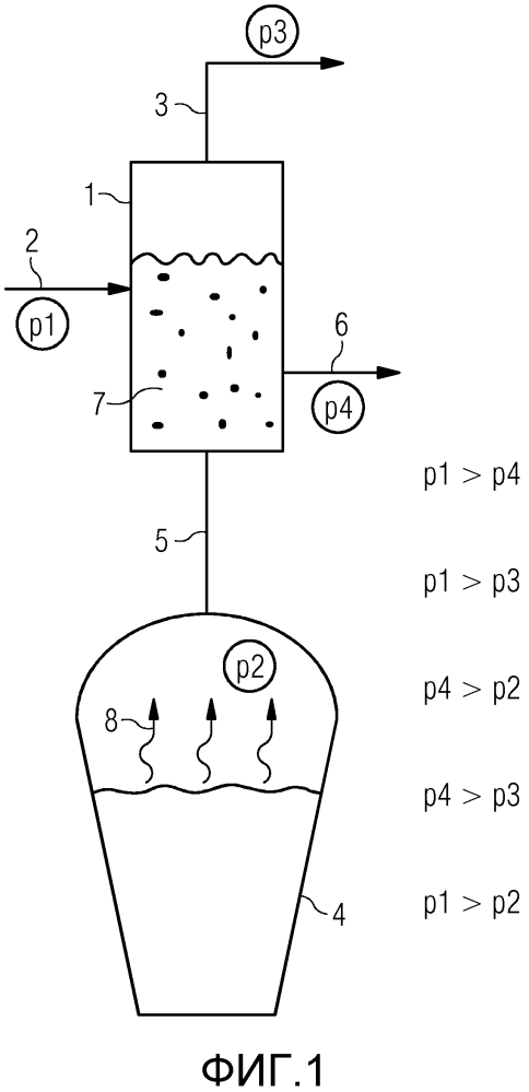 Способ и устройство для выплавки чугуна (патент 2606135)