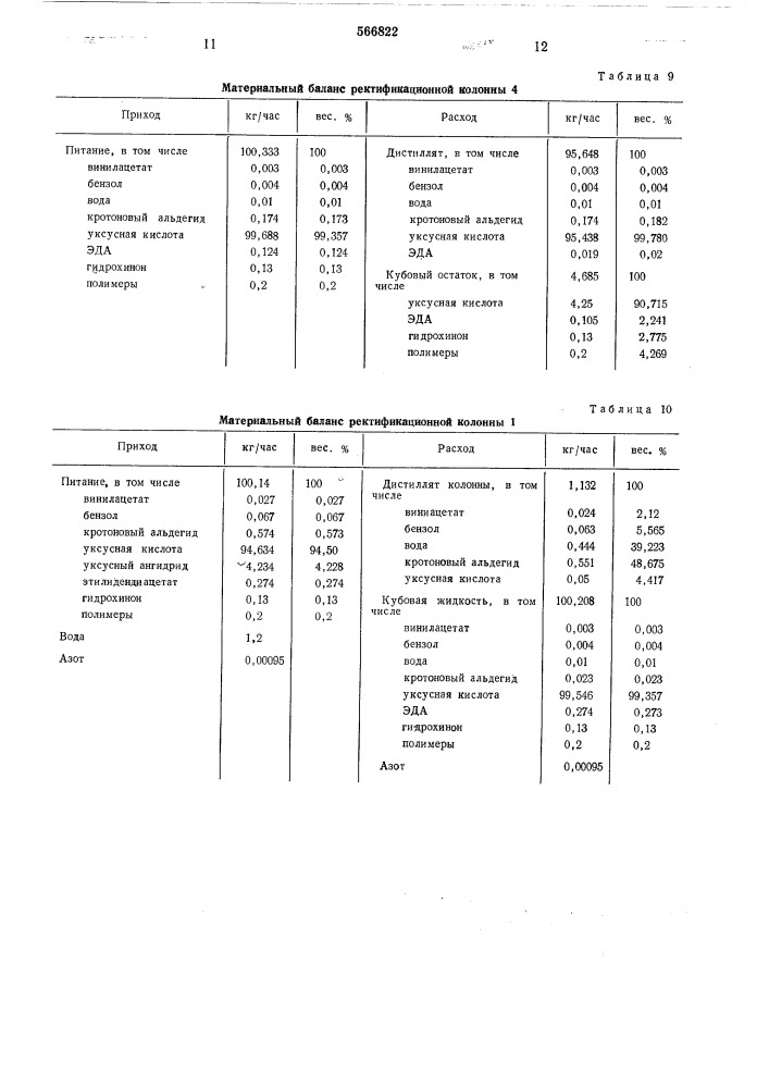 Способ очистки уксусной кислоты (патент 566822)