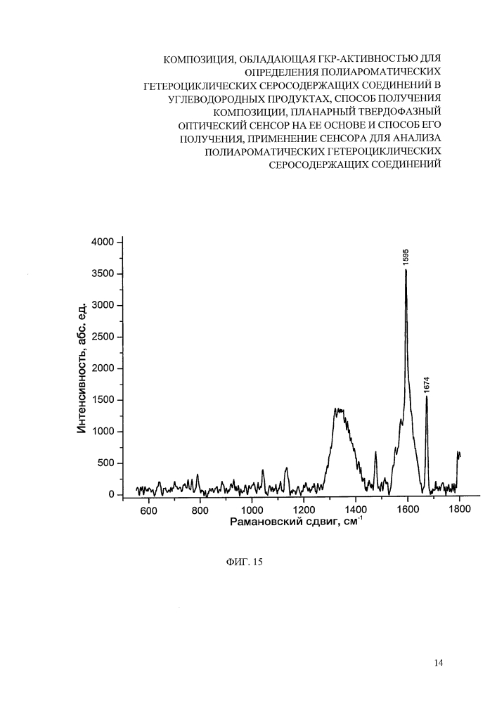 Композиция, обладающая гкр-активностью для определения полиароматических гетероциклических серосодержащих соединений в углеводородных продуктах, способ получения композиции, планарный твердофазный оптический сенсор на ее основе и способ его получения, применение сенсора для анализа полиароматических гетероциклических серосодержащих соединений (патент 2627980)