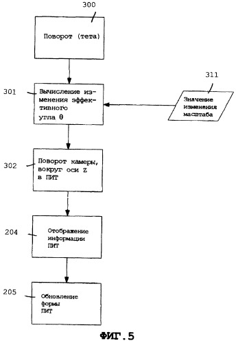 Способ навигации в многомасштабной трехмерной сцене (патент 2297669)