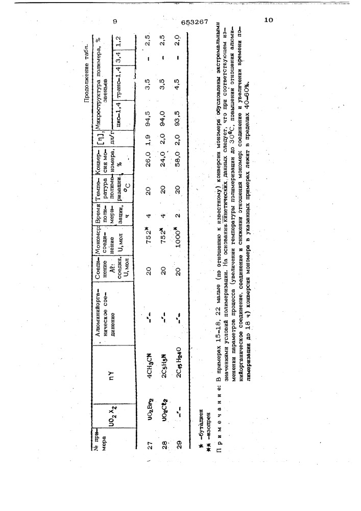 Способ получения цис-1,4,-полидиенов (патент 653267)