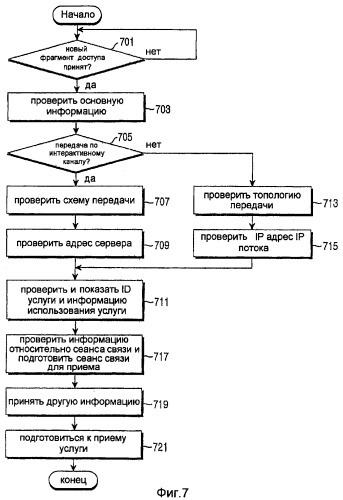 Способ и устройство для передачи/приема информации о доступе широковещательной услуги в широковещательной системе и соответствующая система (патент 2372742)