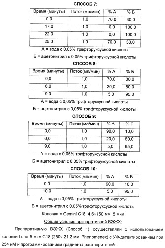 Соединения, представляющие собой стиролильные производные, для лечения офтальмических заболеваний и расстройств (патент 2494089)