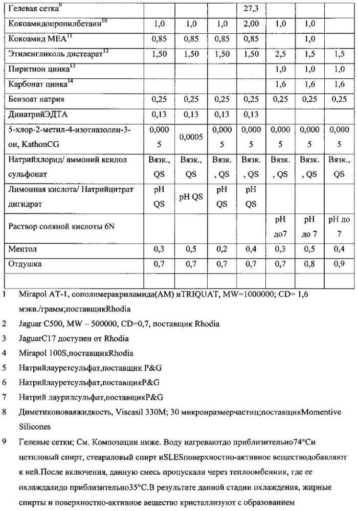 Композиции для уменьшения ощущений, вызванных рецепторами trpa1 и trpv1 (патент 2605297)