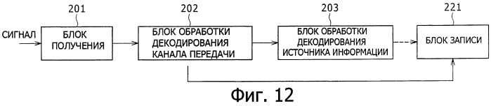 Устройство приема, способ приема, программа и система приема (патент 2439827)