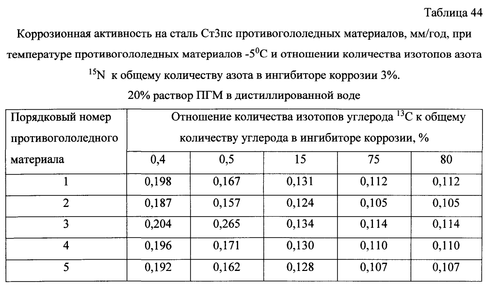 Способ получения твердого противогололедного материала на основе пищевой поваренной соли и кальцинированного хлорида кальция (варианты) (патент 2597315)