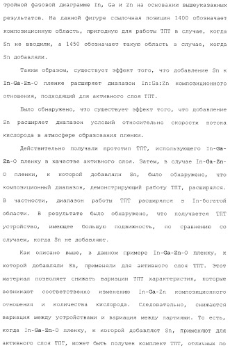 Полевой транзистор, имеющий канал, содержащий оксидный полупроводниковый материал, включающий в себя индий и цинк (патент 2371809)