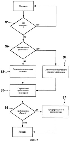 Система предупреждения столкновений для транспортного средства (патент 2543123)