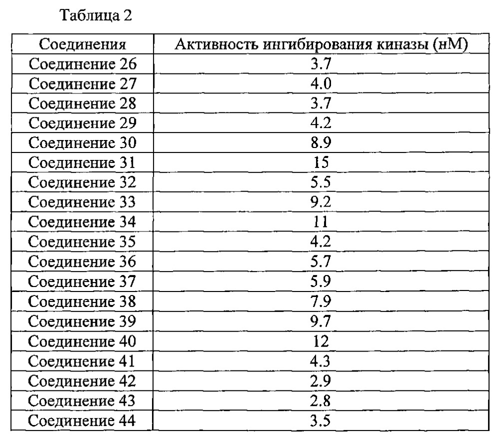 Производное алкинилиндазола и его применение (патент 2667486)