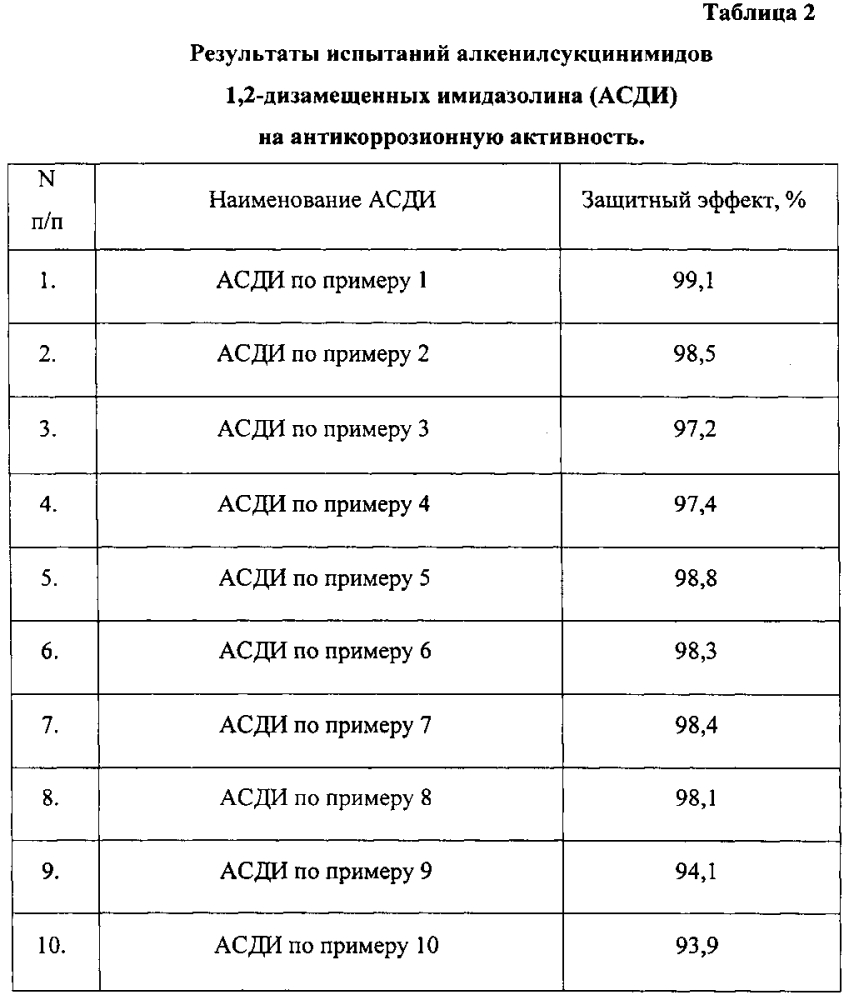 Способ получения алкенилсукцинимидов 1,2-дизамещенных имидазолина (патент 2594563)