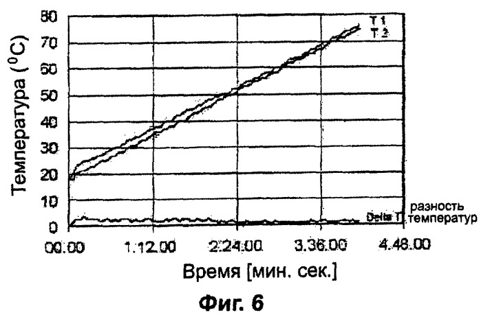 Накопительный водонагреватель, фланец накопительного водонагревателя и способ контроля образования накипи в водонагревателе (патент 2419028)