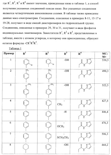 Производные хинуклидина и их применение в качестве антагонистов мускариновых рецепторов м3 (патент 2399620)