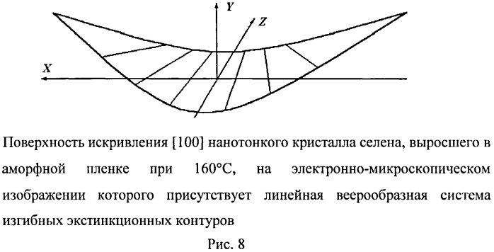 Способ визуализации ротационного искривления решетки нанотонких кристаллов (патент 2570106)