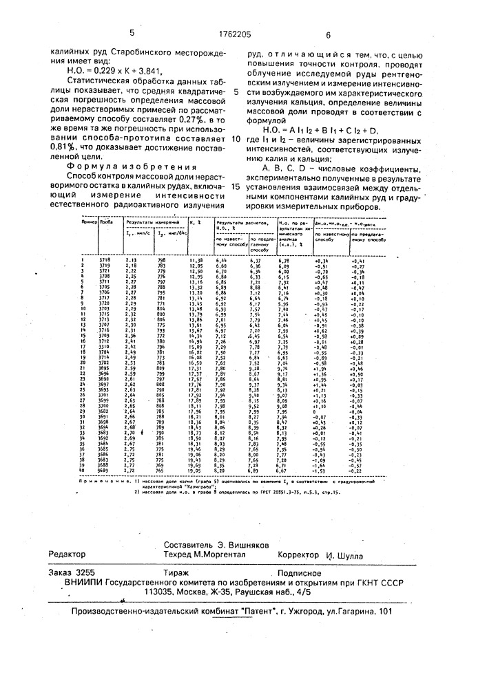 Способ контроля массовой доли нерастворимого остатка в калийных рудах (патент 1762205)