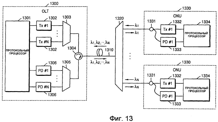 Устройство и способ для терминала оптической линии (olt) и модуля оптической сети (onu) в не зависимых от длины волны пассивных оптических сетях с мультиплексированием с разделением по длине волны (патент 2407169)