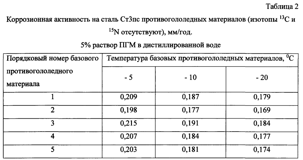 Способ получения твердого противогололедного материала на основе пищевой поваренной соли и кальцинированного хлорида кальция (варианты) (патент 2604213)