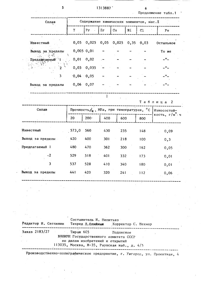 Ковкий чугун (патент 1313887)