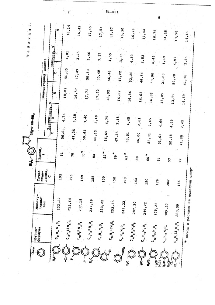 Способ получения производных 2-оксиметил-1,3,4-оксадиазола (патент 511004)