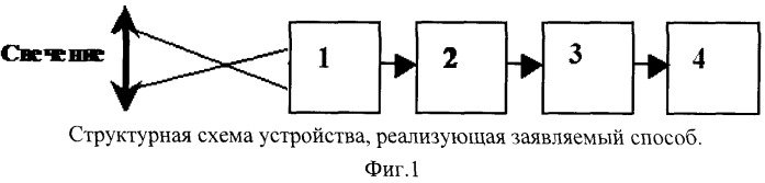 Способ визуализации следов свечения объекта (патент 2514778)