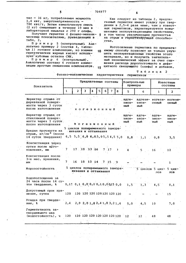 Герметик и способ его получения (патент 704977)