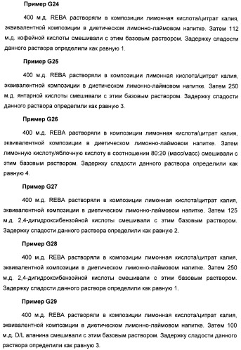 Композиция интенсивного подсластителя с пробиотиками/пребиотиками и подслащенные ею композиции (патент 2428051)