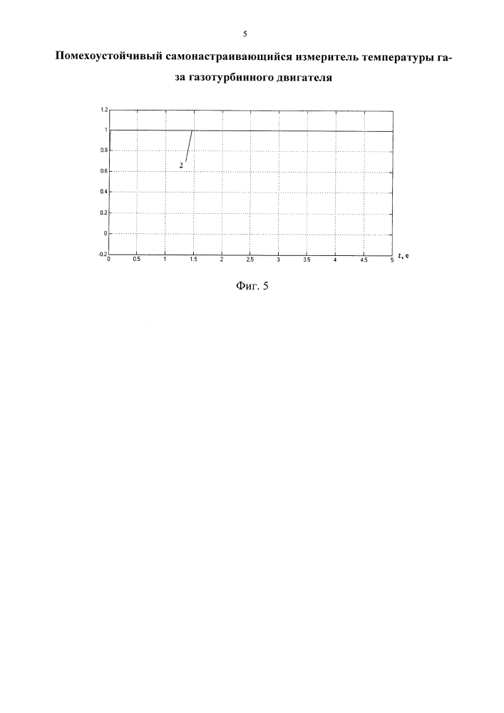 Помехоустойчивый самонастраивающийся измеритель температуры газа газотурбинного двигателя (патент 2601712)