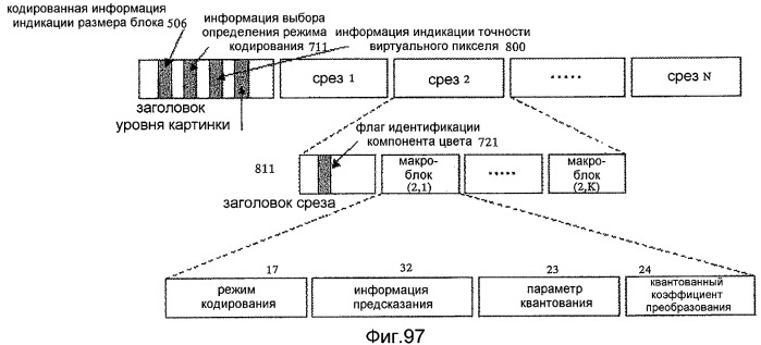 Устройство кодирования изображения и устройство декодирования изображения (патент 2430486)