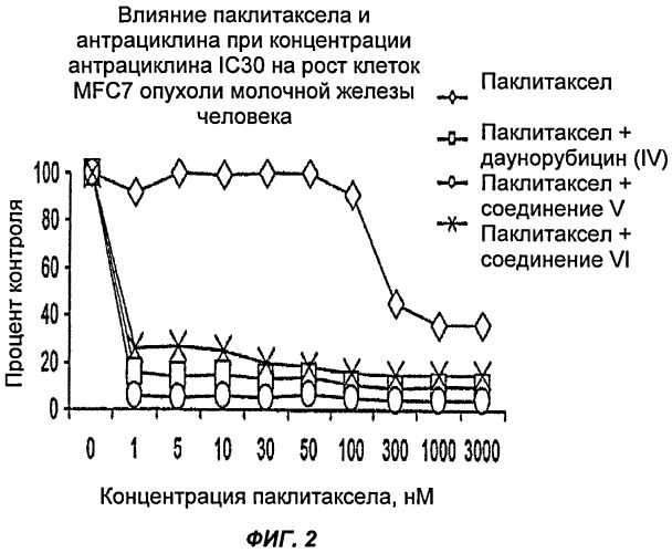 Лечение раковых заболеваний при помощи комбинации таксанов и 13-дезоксиантрациклинов (патент 2421224)