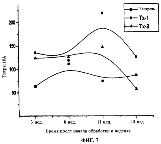 Многоцелевая многофункциональная высокоэффективная композиция щелочного раствора, ее получение и применение в качестве неспецифического иммуностимулятора (патент 2257903)