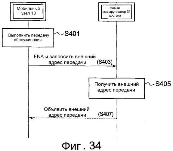 Система связи, мобильный терминал и маршрутизатор доступа (патент 2377730)