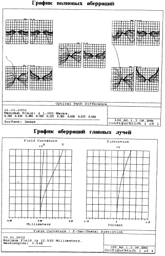 Планапохроматический высокоапертурный иммерсионный микрообъектив большого увеличения (патент 2549340)