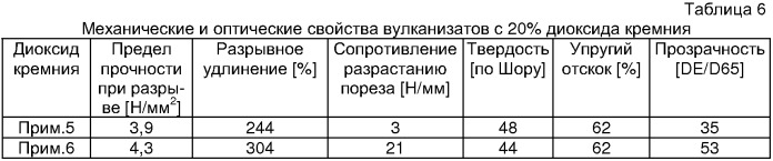 Гидрофобный диоксид кремния и его применение в силиконовом каучуке (патент 2358908)