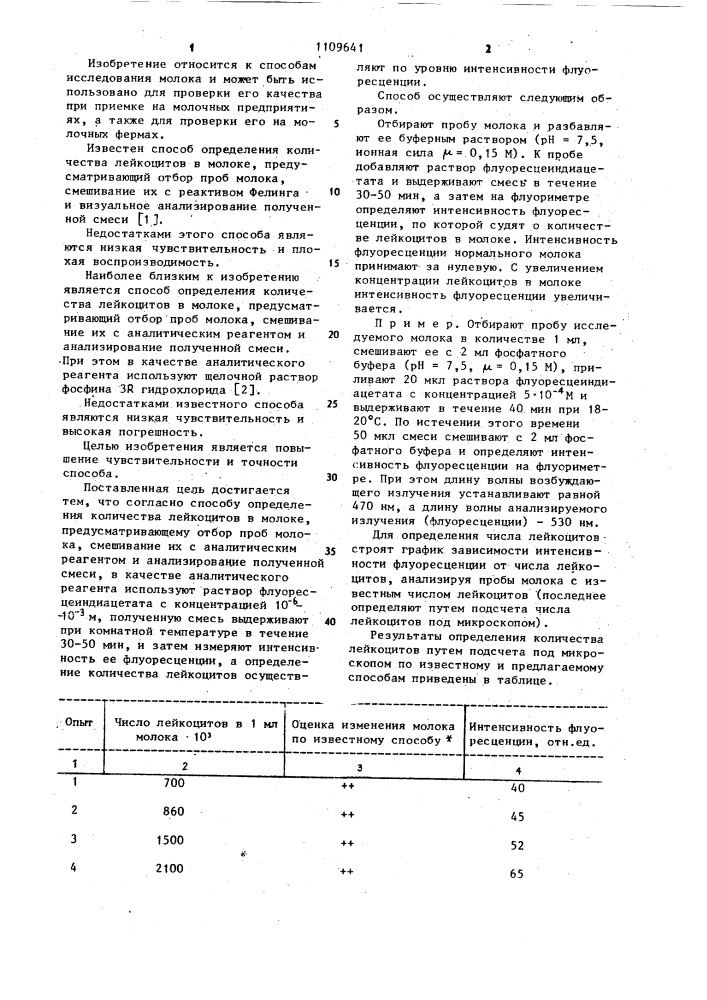 Способ определения количества лейкоцитов в молоке (патент 1109641)