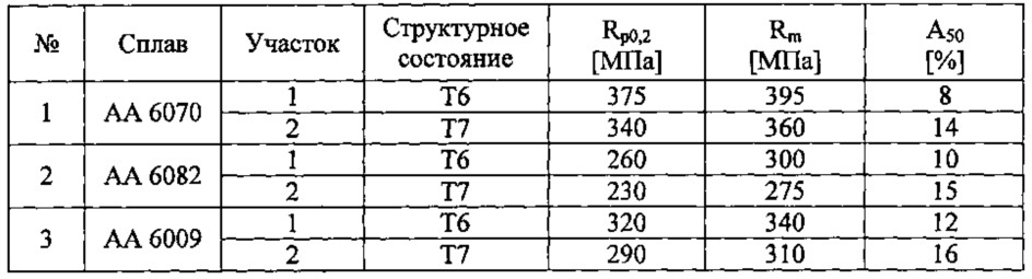 Способ и устройство для термической обработки алюминиевой заготовки и алюминиевая заготовка (патент 2632044)