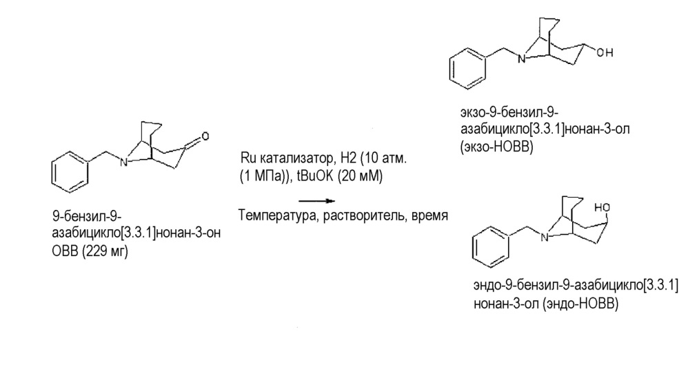 Способ получения производного эндо-9-азабицикло[3.3.1]нонан-3-ола (патент 2639150)