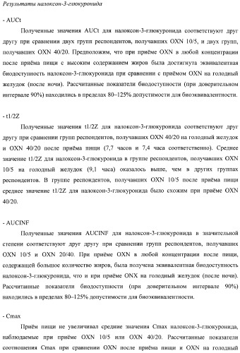 Лекарственная форма, содержащая оксикодон и налоксон (патент 2428985)