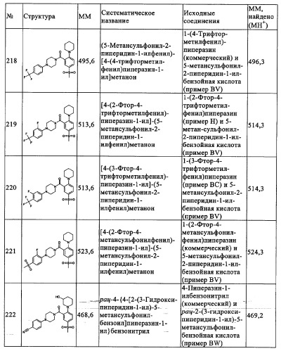 Производные 1-(2-аминобензол)пиперазина, используемые в качестве ингибиторов поглощения глицина и предназначенные для лечения психоза (патент 2354653)