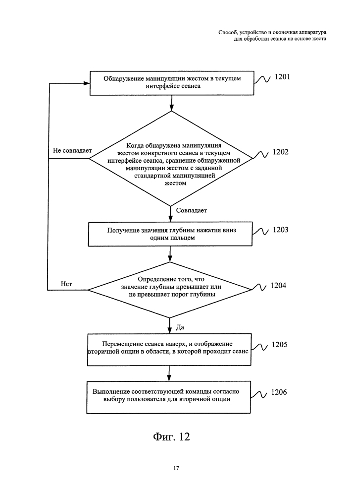 Способ, устройство и оконечная аппаратура для обработки сеанса на основе жеста (патент 2621012)