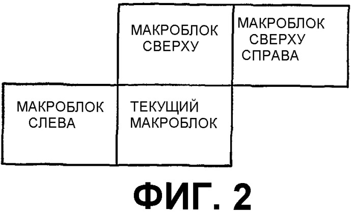 Способ и устройство для определения качества соответствия блока (патент 2381630)