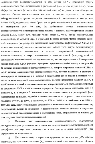 Аминокислотные последовательности, направленные на rank-l, и полипептиды, включающие их, для лечения заболеваний и нарушений костей (патент 2481355)