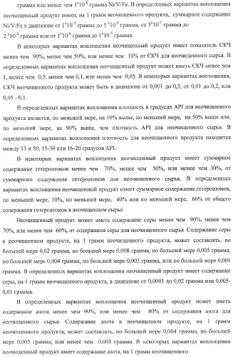 Способы получения неочищенного продукта (патент 2372381)