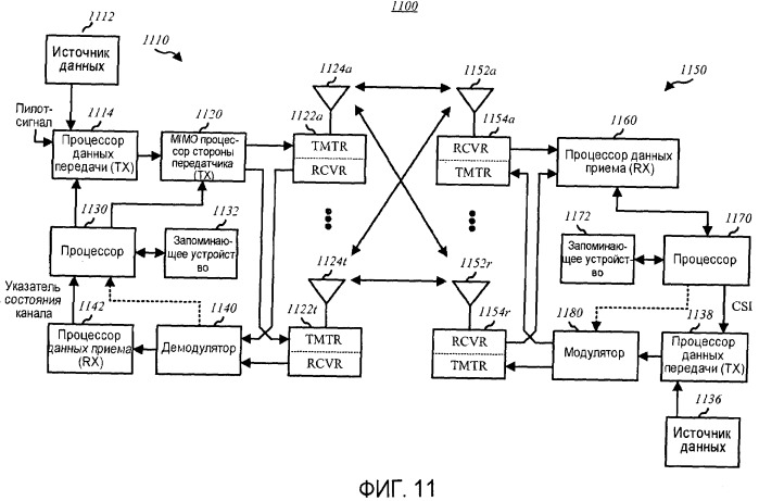 Режим tdd в системах беспроводной связи (патент 2468539)