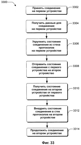 Выравнивание сетевой нагрузки с помощью информации статуса хоста (патент 2380746)