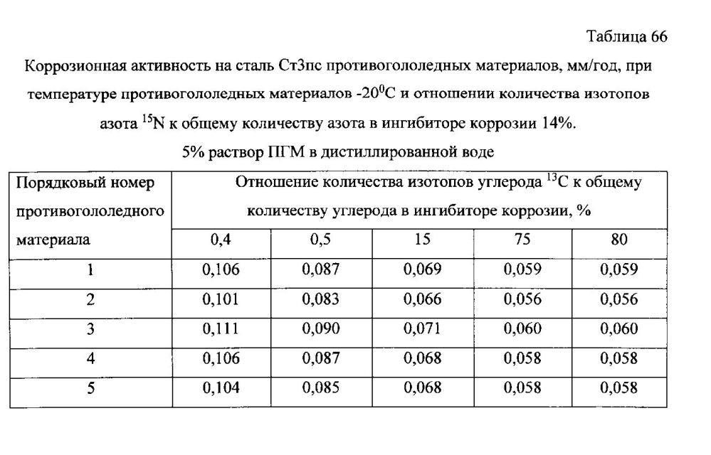 Способ получения твердого противогололедного материала на основе пищевой поваренной соли и кальцинированного хлорида кальция (варианты) (патент 2597108)