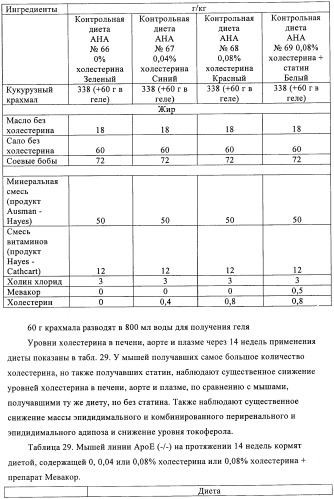 Способ и композиция для улучшения с помощью питания регуляции глюкозы и действия инсулина (патент 2421076)