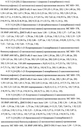 Сульфонамидные производные как активаторы гликокиназы, применимые для лечения диабета типа 2 (патент 2419624)
