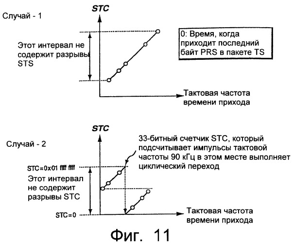 Устройство записи данных (варианты), способ записи данных (варианты), носитель записи (варианты), устройство воспроизведения данных (варианты), способ воспроизведения данных (варианты), устройство редактирования данных (варианты), способ редактирования данных (варианты) (патент 2270485)