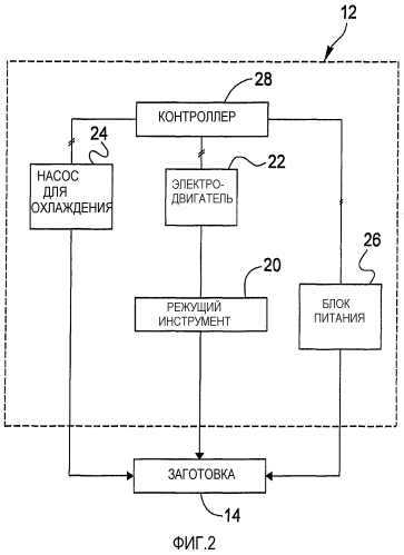 Переносная система edm для выполнения калибровочных стандартов (патент 2552812)