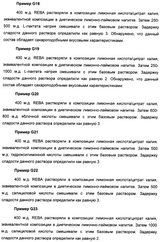 Композиция интенсивного подсластителя с пищевой клетчаткой и подслащенные ею композиции (патент 2455853)